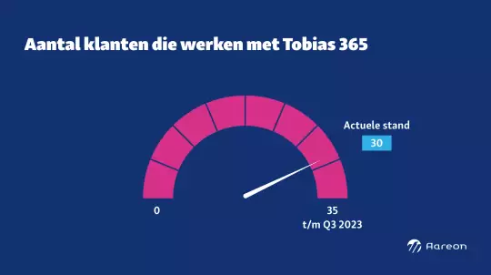 Tobias 365