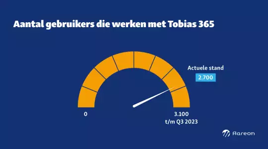 Tobias 365