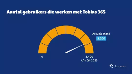 Tobias 365