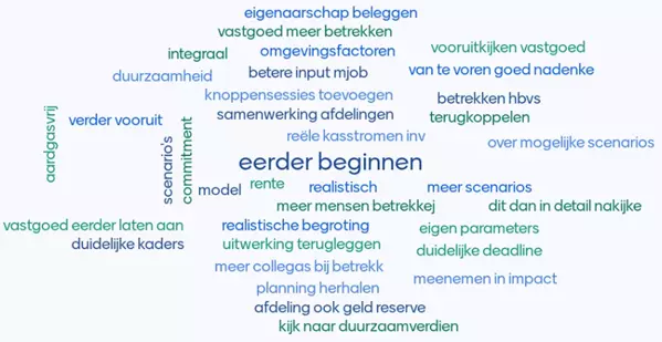 Afbeelding 1: geleerde lessen MJB 2023 (lessen deelnemers in een woordwolk)