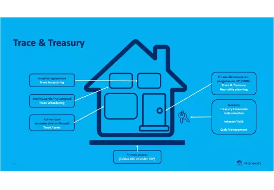 Suite Trace & Treasury Suite Trace & Treasury