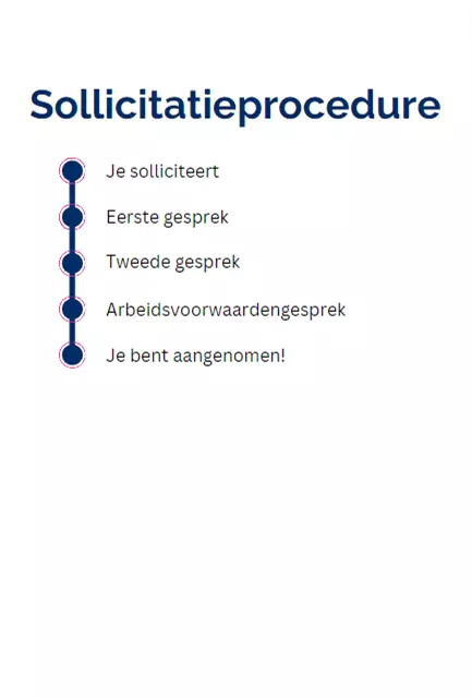 Vacature