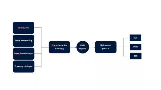System-to-system aanleveren dPi System-to-system aanleveren dPi