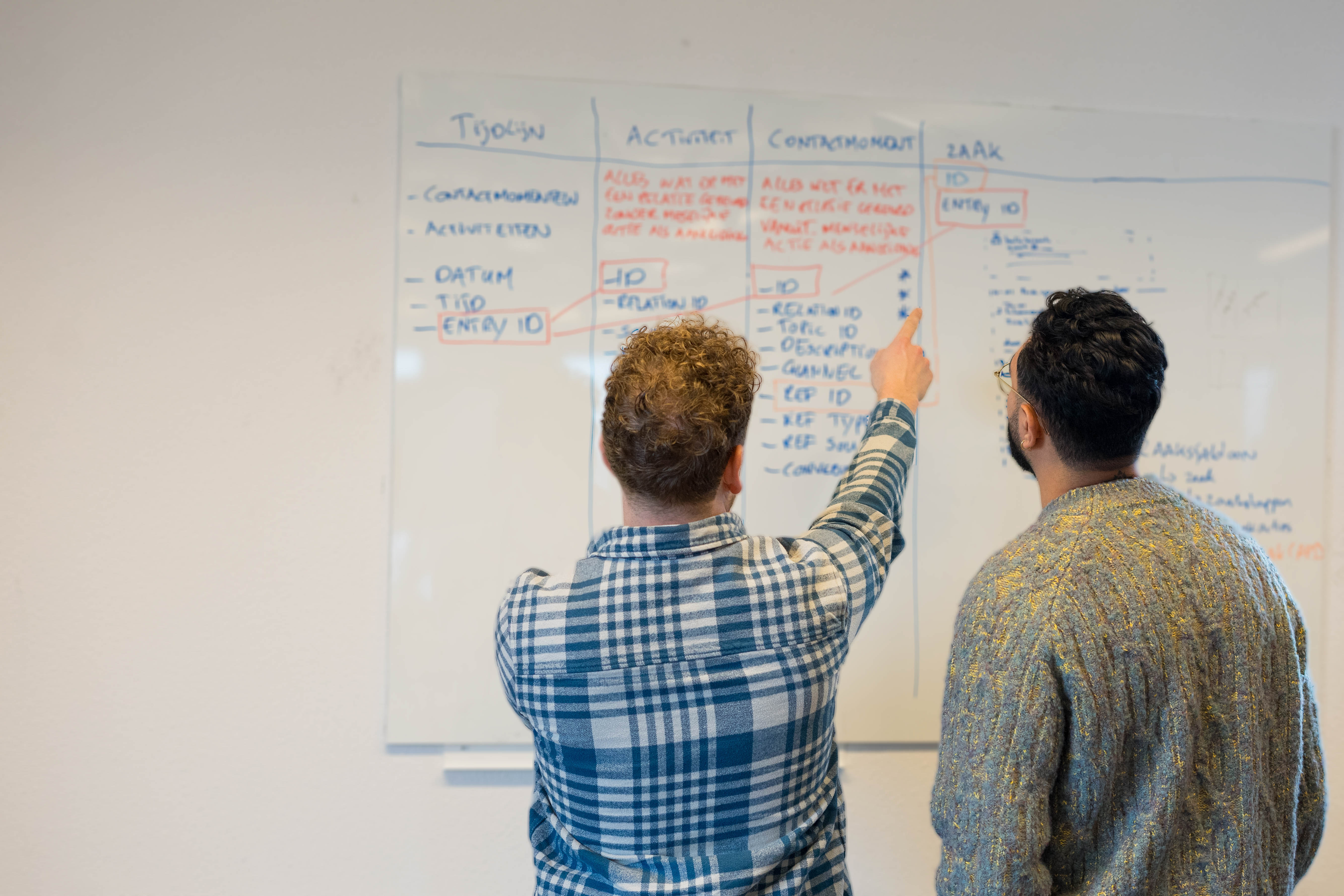 Full Stack Umbraco Developer